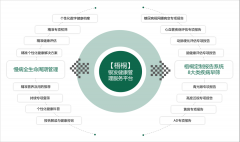 也是种性慢性疾病的“前沿哨所”